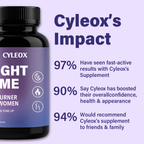 Nighttime Fat Burner for Women