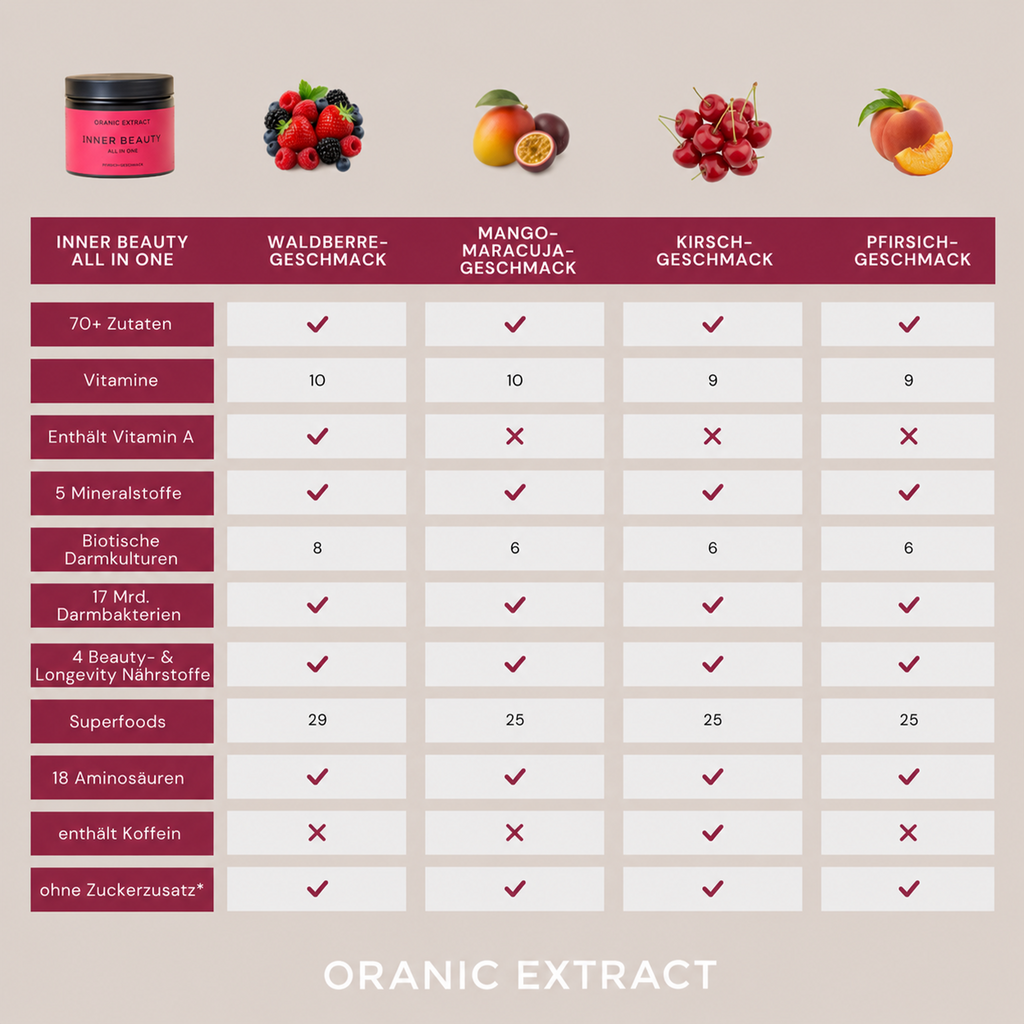 ORANIC EXTRACT® INNER BEAUTY All in One