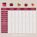 ORANIC EXTRACT® INNER BEAUTY All in One