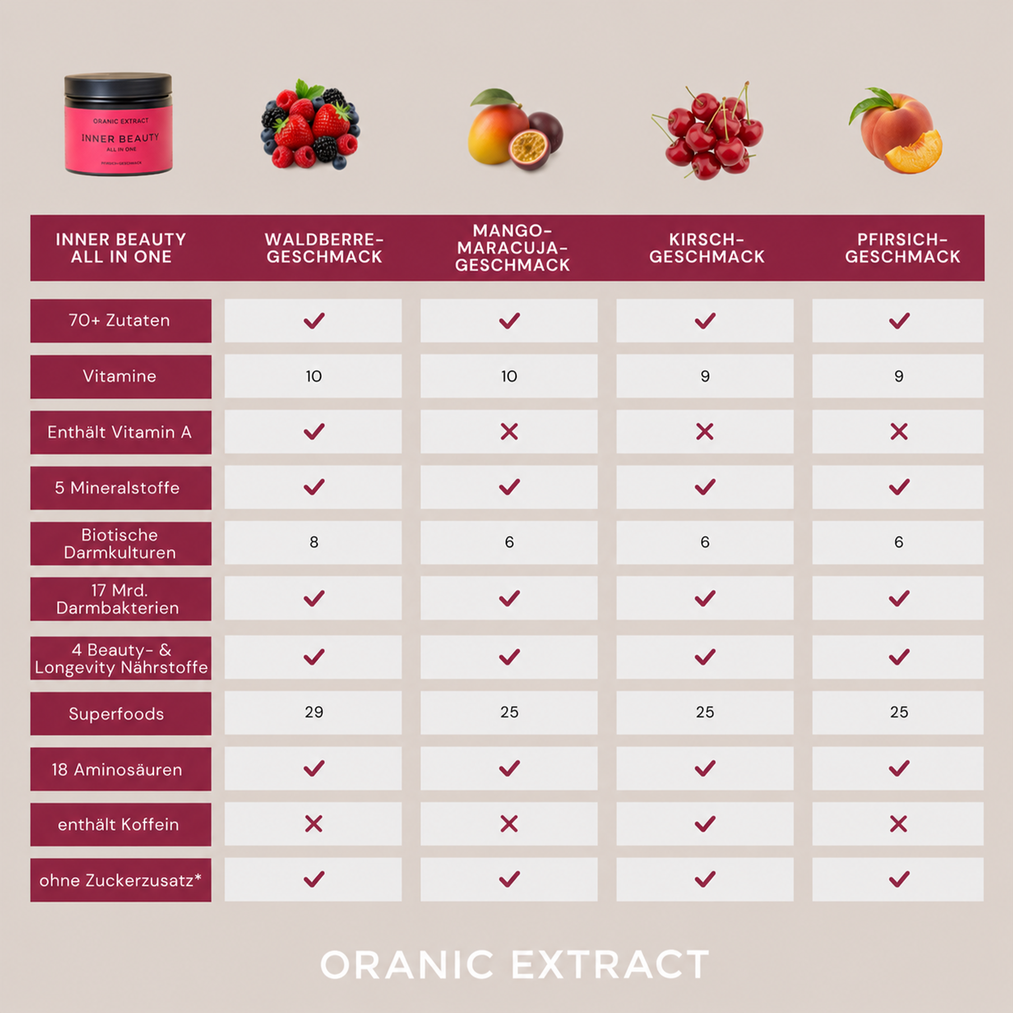 ORANIC EXTRACT® INNER BEAUTY All in One